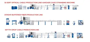 35 PLC +IPC Tight buffered optical cable production line