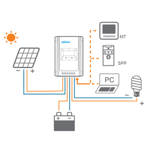 <span class=keywords><strong>Tracer4210A</strong></span> 40A 12V24V <span class=keywords><strong>mppt</strong></span> Solar Charger Điều Khiển lcd hiển thị epsloar epever bộ điều chỉnh - Product Image 6