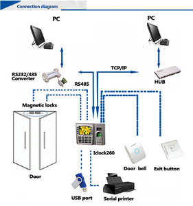 POE Vân Tay Ngón Tay In Máy Quét Thời Gian Chấm Công Với SDK - Product Image 2