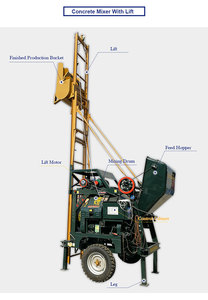 Mixer beton otomatis JZC350, dengan pengangkat kapasitas 560L 8-10m/jam produktivitas efisiensi tinggi untuk situs konstruksi - Product Image 6