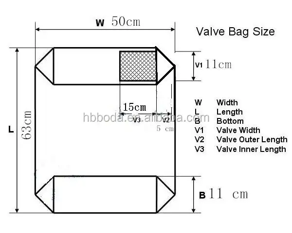 Pp woven kastenventilzementsack, 25 kg 50 kg PP Ventil Blockboden Kunststoff Zementsack