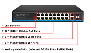 16 Port Gigabit PoE Chuyển Đổi Với 2 SFP Cổng Hỗ Trợ VLAN CENK Chế Độ cho CCTV - Product Image 2