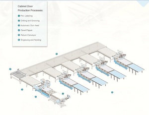 Dây Chuyền Sản Xuất Gỗ <span class=keywords><strong>Cnc</strong></span> Cửa Nội Thất Tự Động Thông Minh - Product Image 3