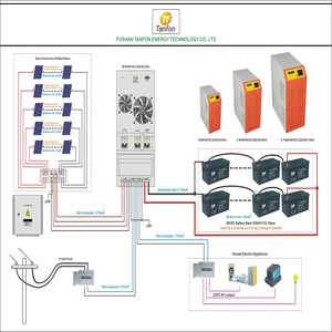 Complète <span class=keywords><strong>autonome</strong></span> solaire électricité tanfon système de production d'énergie pour la <span class=keywords><strong>maison</strong></span> avec <span class=keywords><strong>batterie</strong></span> de sauvegarde système - Product Image 6