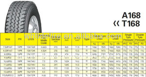 nombre de marca de neumáticos de camiones 385/65r22.5 315/80r22.5 - Product Image 1