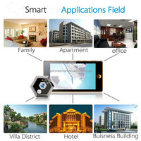 Smart Home Plc-sistema de Control inteligente para el hogar