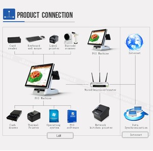 15 inch touch screen <strong>restaurant</strong> manufacture longboard full all in one <strong>tpv</strong>, cash register - Product Image 6