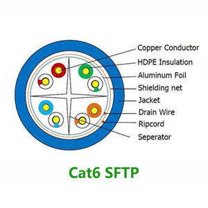 E-bright SFTP Cat6 <span class=keywords><strong>Cable</strong></span> de red blindado Interior <span class=keywords><strong>STP</strong></span> <span class=keywords><strong>Cat</strong></span> <span class=keywords><strong>6</strong></span> PVC 4P Par trenzado Cobre desnudo Ethernet LAN <span class=keywords><strong>Cable</strong></span> Comunicación pura - Product Image 2