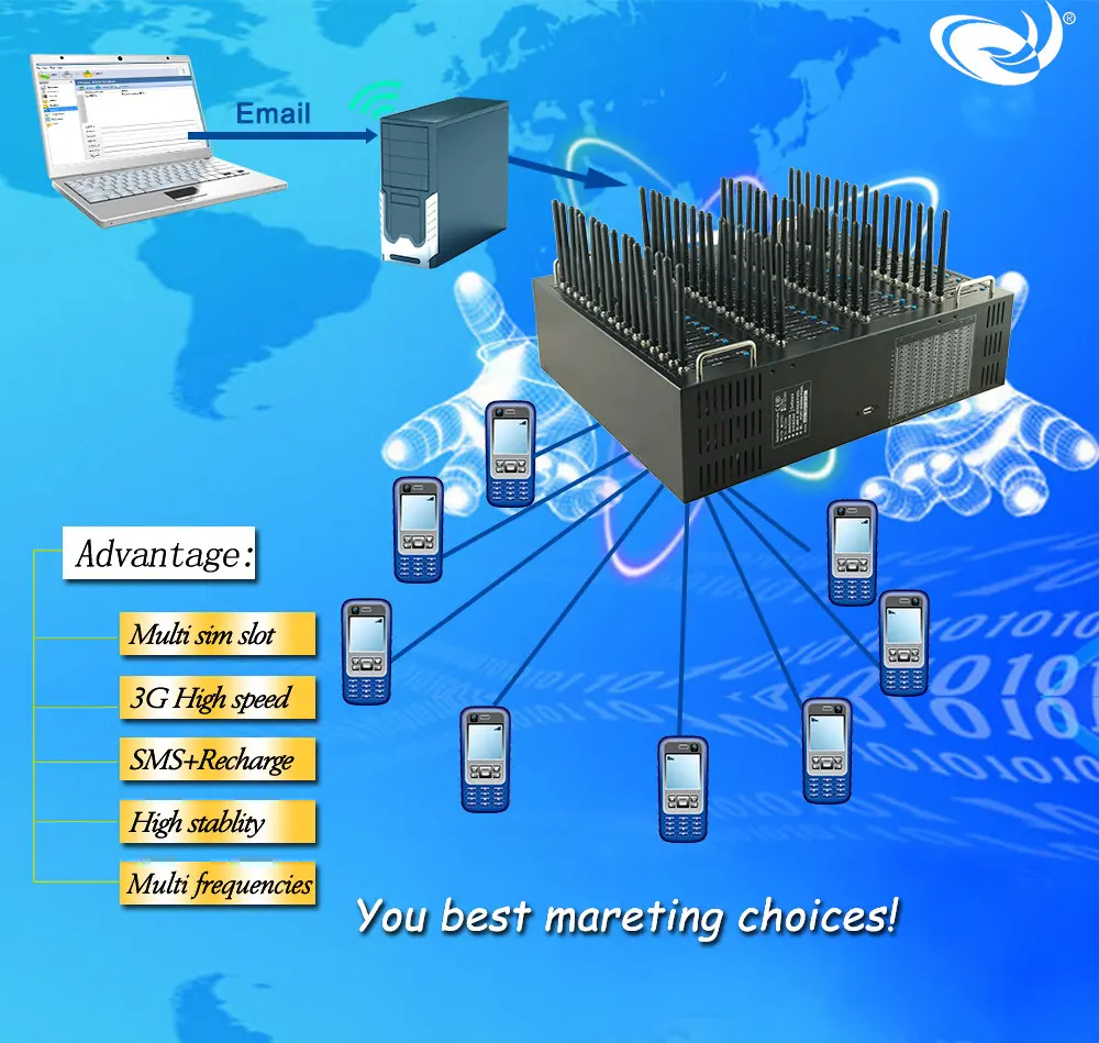 Оптовый Поставщик sms-услуг на основе wavecom sierra q2406 900/1800 МГц, поддержка команд open at