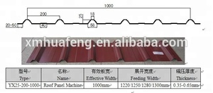 금속 지붕 타일 만드는 기계 지붕 시트 만드는 기계 - Product Image 5