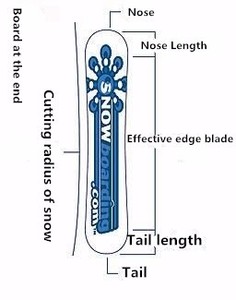 Rhinardea — <span class=keywords><strong>Snowboard</strong></span> en plastique OEM, Fiber de carbone, équipement de ski en plein air, pour enfants et adultes, <span class=keywords><strong>Promotion</strong></span> - Product Image 3