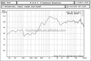 15-дюймовый Hi-Fi коаксиальный домашний аудио динамик 1575-057 питание 400WRMS для линейного массива 15-дюймовый коаксиальный динамик