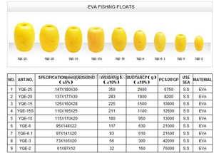 Flotteur de filet de pêche en plastique, flotteur de pêche EVA YQE-2 - Product Image 3