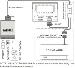 Accesorios de vedio estéreo para automóvil, adaptador de reproductor mp3/cd, adaptador auxiliar sd usb para automóvil - Product Image 4