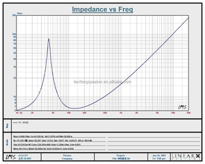 1000W RMS Pro âm thanh loa 18inch <span class=keywords><strong>Sub</strong></span> <span class=keywords><strong>Woofer</strong></span> loa 18 "loa siêu trầm Loa - Product Image 6
