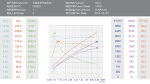 12 v 1.4kw הידראולי כננת/דו כיוונית dc מנוע - Product Image 4