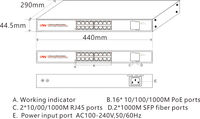 ONV 20-port Full Gigabit PoE Fiber Switch ONV-POE33020PF/at