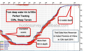 Cartographie et levés topographiques sous-marins pour les rivières, les lacs, les lagunes avec sondeur HD370 - Product Image 2