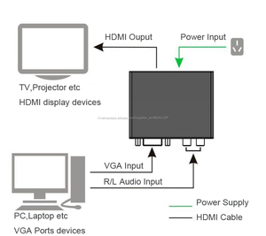<span class=keywords><strong>VGA</strong></span> <span class=keywords><strong>TO</strong></span> <span class=keywords><strong>HDMI</strong></span> Chuyển Đổi Hộp <span class=keywords><strong>Analog</strong></span> sang Kỹ Thuật Số Audio Video Chuyển Đổi Cho PC Máy Tính Xách Tay để HDTV Chiếu - Product Image 4