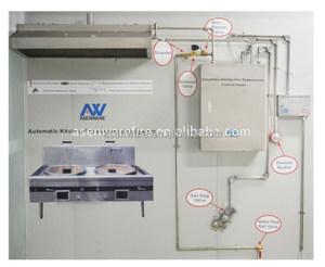 Sistema de supresión de incendios para aplicaciones comerciales de cocina - Product Image 1