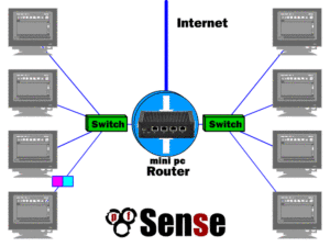 4 Gigabit Nic ruta <span class=keywords><strong>Firewall</strong></span> sin ventilador J1900 Pfsense Mini Pc - Product Image 4