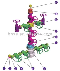 Petrol sahası yılbaşı ağacı/petrol kuyusu X-Mas ağaç