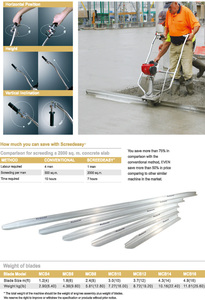Vibrateur à <span class=keywords><strong>béton</strong></span> Masalta, moteur Honda GX25, pour la finition des surfaces en <span class=keywords><strong>béton</strong></span>, à vendre - Product Image 2