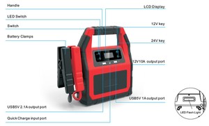 Top di Marca CARKU 12V/24V <span class=keywords><strong>Auto</strong></span> Power Pack Mini Car Battery <span class=keywords><strong>Booster</strong></span> <span class=keywords><strong>per</strong></span> heavy duty, light duty camion