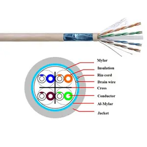 ftp cat6 shielded twisted pair network cable
