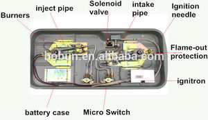 Cocina de gas gama, venta caliente estufa de gas, pequeña estufa de gas - Product Image 2