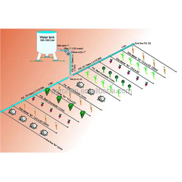 Sistema de irrigação agrícola econômica, kit completo para irrigação familiar para pequeno plot 500m2 adk0500