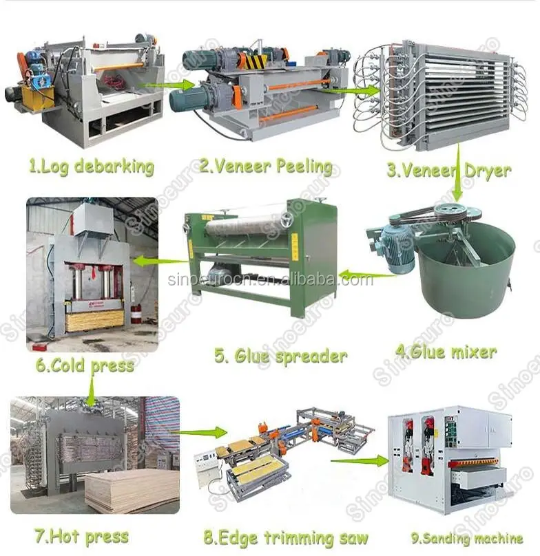Sinoeuro เครื่องจักรงานไม้4 * 8ft สายการผลิตไม้อัดที่สมบูรณ์วีเนียร์และเครื่องจักรทำไม้อัด