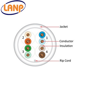 Señal perfecta Gigabit Caja <span class=keywords><strong>de</strong></span> 305 <span class=keywords><strong>metros</strong></span> Conductor <span class=keywords><strong>de</strong></span> cobre desnudo Blanco Cat5e UTP <span class=keywords><strong>Lan</strong></span> <span class=keywords><strong>Cable</strong></span> 4Pr 24AWG <span class=keywords><strong>Cable</strong></span> <span class=keywords><strong>de</strong></span> red <span class=keywords><strong>de</strong></span> datos - Product Image 2