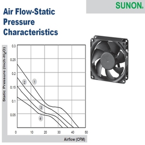 Quạt Làm Mát Cpu EE80251B1-0000-A99 SUNON DC 12V Cho Máy Tính Xách Tay Sony <span class=keywords><strong>Vaio</strong></span> - Product Image 4