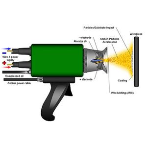 surface <strong>restoration</strong> coating <strong>Vacuum</strong> Thermal Plasma Spray Coating <strong>Machine</strong> - Product Image 1