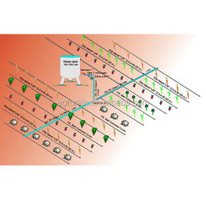 経済的な農業点滴灌漑システムキットファミリー灌漑小さなプロットのための完全なシステム500M2ADK0500 - Product Image 4