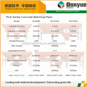 เครื่องผสมคอนกรีต <span class=keywords><strong>PLD</strong></span> 1200 สำหรับโรงงานผลิตบล็อกคอนกรีต - Product Image 3