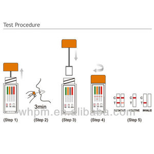 Prueba de <span class=keywords><strong>Saliva</strong></span> multidrogas de un solo paso, venta al por mayor, con certificado CE - Product Image 3