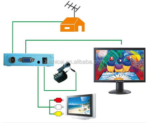 Phổ HD VGA <span class=keywords><strong>DVB</strong></span>-<span class=keywords><strong>T</strong></span> Receiver 1080P VGA <span class=keywords><strong>TV</strong></span> <span class=keywords><strong>Tuner</strong></span> trên mặ<span class=keywords><strong>t</strong></span> đấ<span class=keywords><strong>t</strong></span> nhận được - Product Image 6