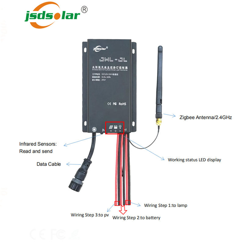 Smart City IoT Solar Street Light System with Lora/Zigbee Control ...