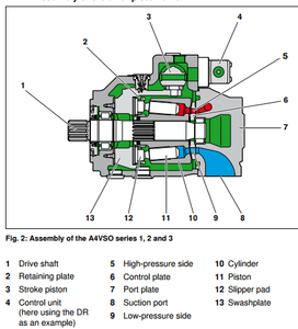 A4vso125 <span class=keywords><strong>A4vso180</strong></span> A4vso250 A4vso355 <span class=keywords><strong>Rexroth</strong></span> Variabele Zuiger Hydraulische Pomp - Product Image 5