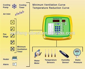 Chicken Farm Equipments for Poultry Farms Poultry Automatic <strong>Control</strong> <strong>System</strong> <strong>Environment</strong> <strong>Control</strong> - Product Image 5