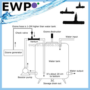 <span class=keywords><strong>Venturi</strong></span> Iniettore nel Generatore di Ozono Piccolo Iniettore per la Miscelazione di Ozono e Fluido Aria Acqua Dispositivo di Miscelazione - Product Image 5