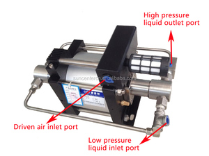 Suncenter taşınabilir manuel hidrolik basınç <span class=keywords><strong>test</strong></span> pompası - Product Image 2