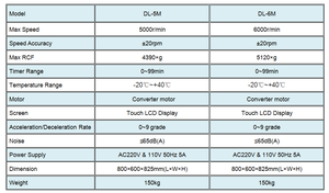 Centrífuga de Laboratorio de Alta Velocidad para Microhematocritos, Centrífuga Refrigerada de Múltiples Tubos - Product Image 4