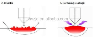 Holes, Flash, Bump, <strong>Scuffing</strong>, Edge Welding Machine, Cold Welding Repair Machine - Product Image 2