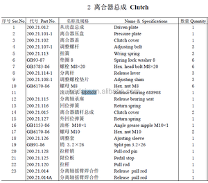 ลูกปืนปล่อยคลัตช์ <span class=keywords><strong>688908</strong></span> อะไหล่รถแทรกเตอร์ตงเฟิง - Product Image 3