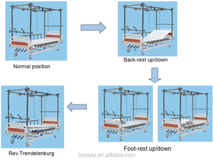 BS-838 многофункциональная Больничная койка из нержавеющей стали - Product Image 4