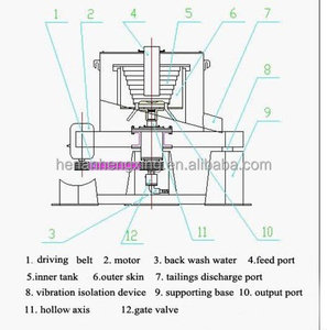 Máy Tập Trung Vàng Mini - Product Image 5