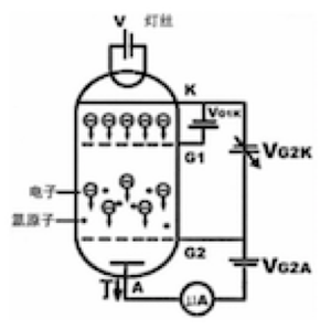 <span class=keywords><strong>LEOM</strong></span>-31 Frank Hertz Expérience avec écran Tactile - Product Image 2
